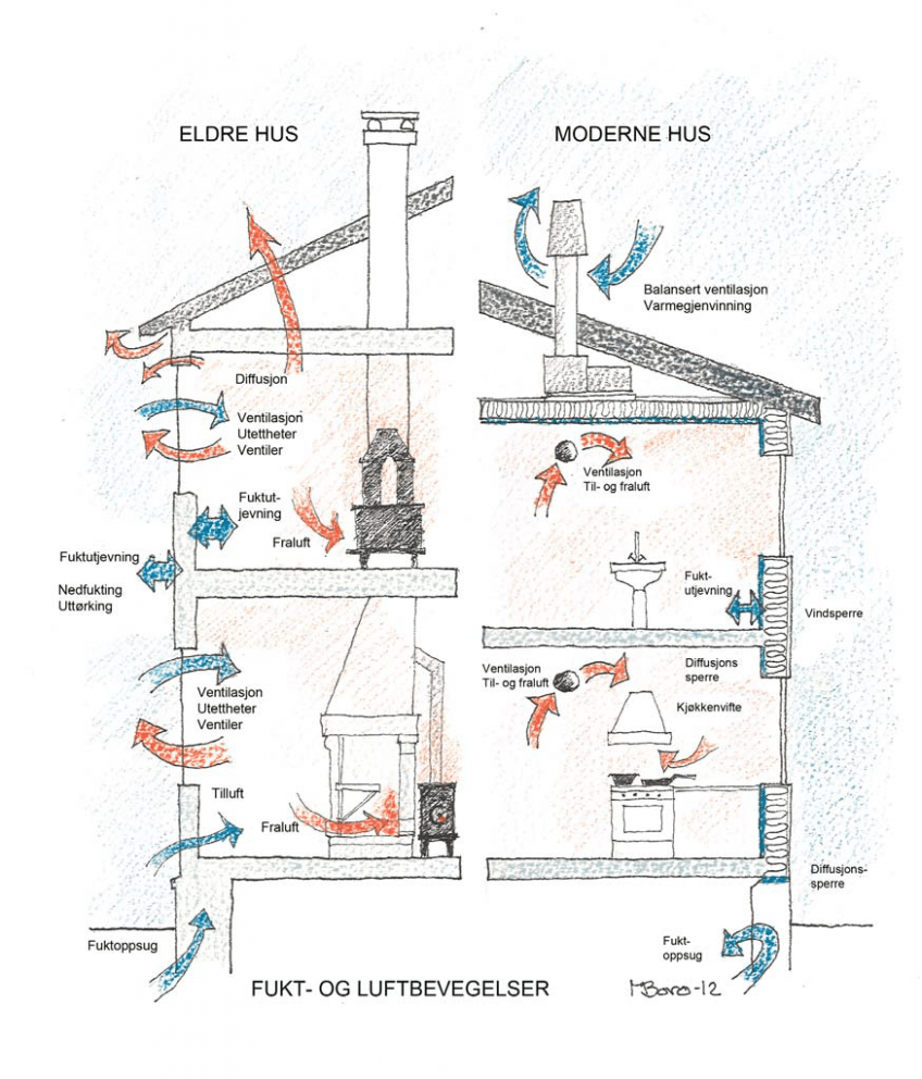 Råd om energisparing i gamle hus - Riksantikvaren