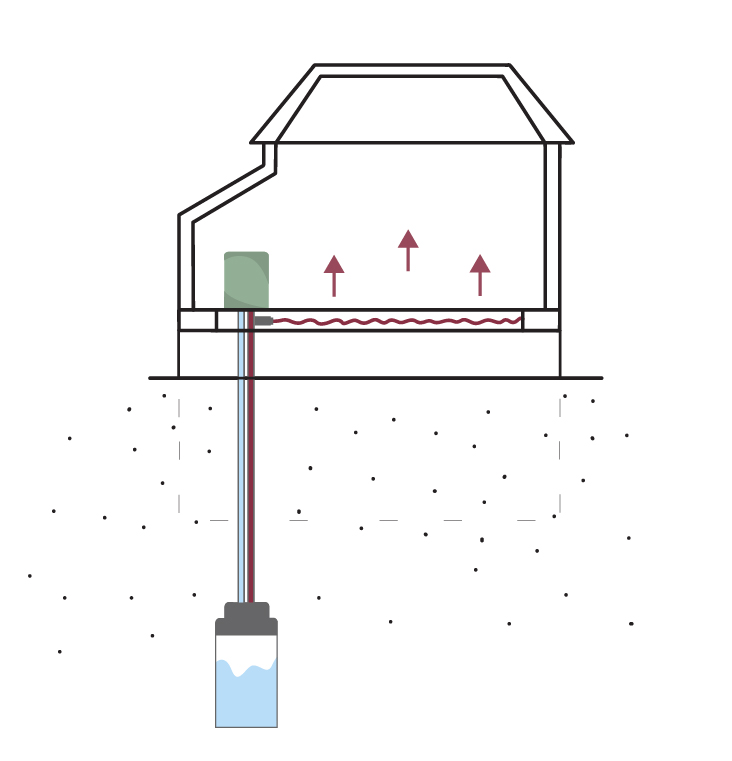 Her er eksempelhuset illustrert med en væske-til-vann-varmepumpe. Fordi eksempelhuset ikke hadde etablert vannbårent anlegg fra før, er det beregnet å bore energibrønn, etablere varmepumpe og legge vannbåren varme i gulv i kjeller og første etasje, pluss radiatorer i andre etasje.